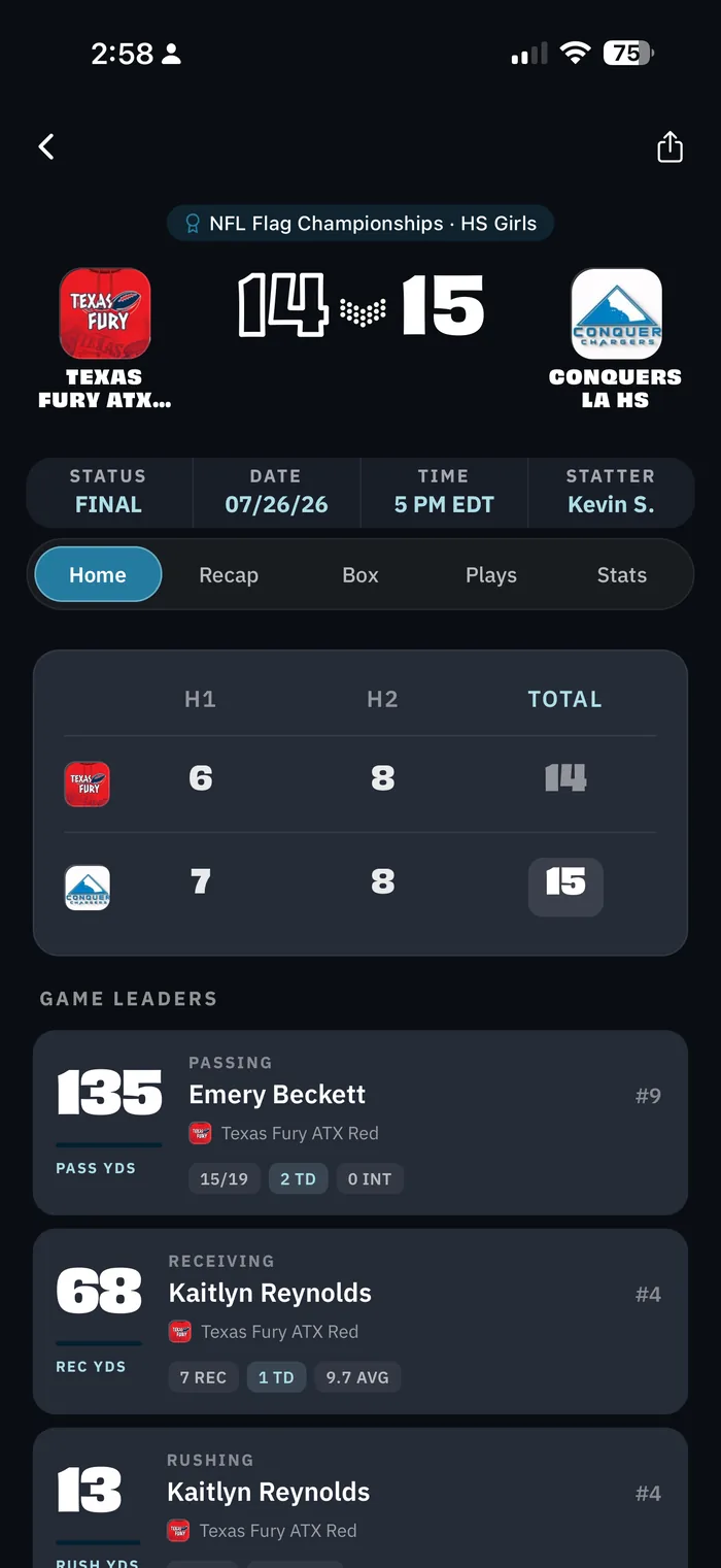 Final score and game leaders: Texas Fury ATX Red 14, Conquers LA HS 15