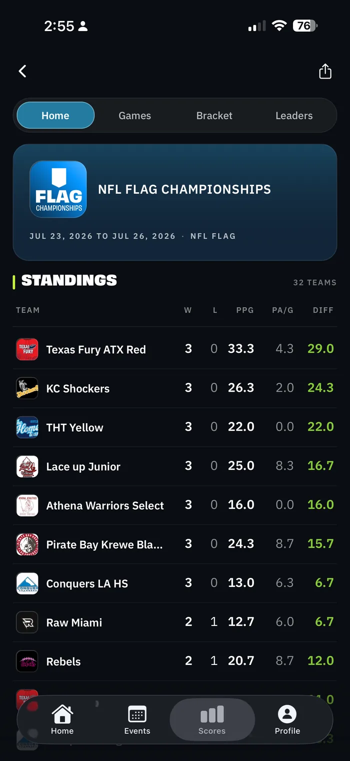 NFL Flag Championships standings across 32 teams