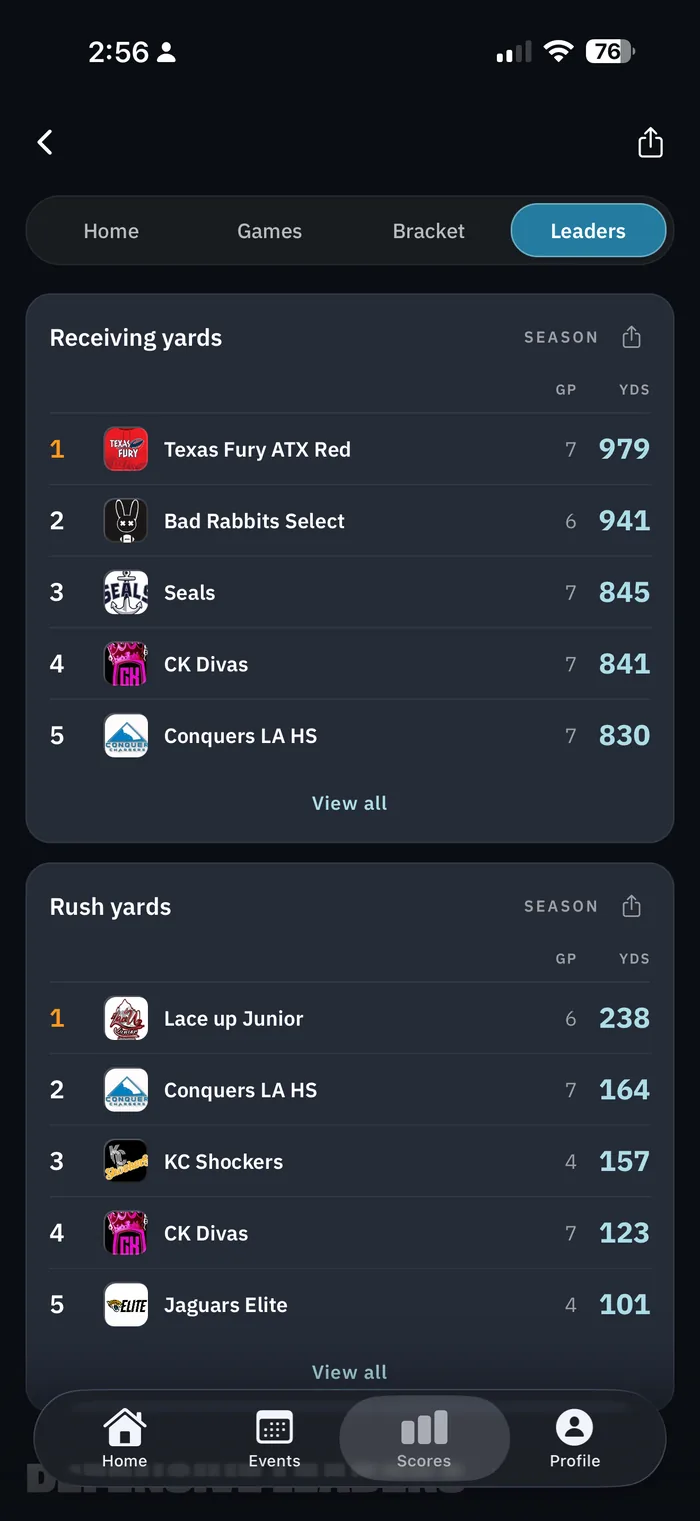 Team leaders by receiving and rushing yards